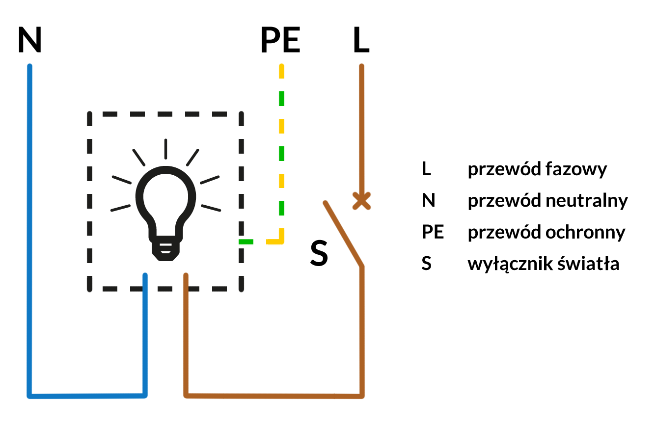 Schemat połączeń łącznika pojedynczego